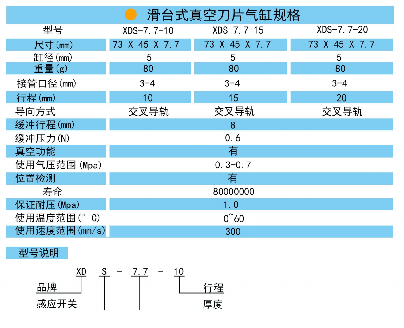 XDS-7.7滑台式真空刀片气缸主要特性